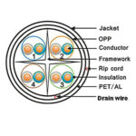 FTP CAT-6 305m Μονόκλωνο Χαλκός Pull Out Box Well FTP6-CU-305-WL - Image 2