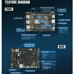 Lattepanda Alpha WiFi Single Board M3-8100Y/8GB DDR3/64GB MMC/No ODD/10P Grade A Refurbished PC - Image 3