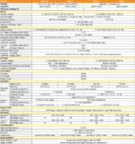 Online UPS 20 KVA 3P/3P Διαστάσεις 630×250×826 Χωρίς Μπαταρίες - Image 2